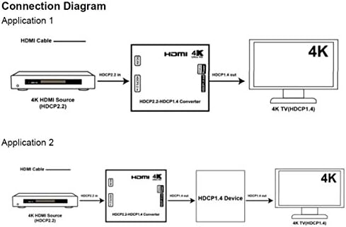 Конвертор Monoprice 15242 Blackbird 4K Pro HDCP, 2.2 в 1.4, Черен