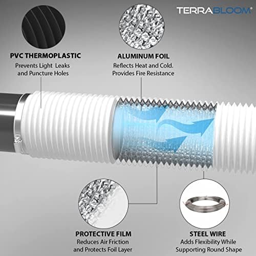 TerraBloom Гъвкави 6–инчов въздуховод - Бяло 8–Крак Здрав Алуминиев въздуховод с 2 скоби - 4-Слойный Въздушният маркуч за вентилация HVAC - чудесно за отглеждане в палатки, сушилках, линии на вентилация на къщата