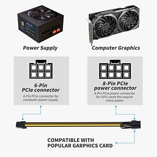 ELUTENG 6-пинов и 8-пинов Кабел Pcie, 4 Опаковки Удължител хранене PIC Express, 18AWG, Кабел-адаптер за Майнинга Графики, Кабел и адаптер за захранване на GPU Миньор, 1,6 метра