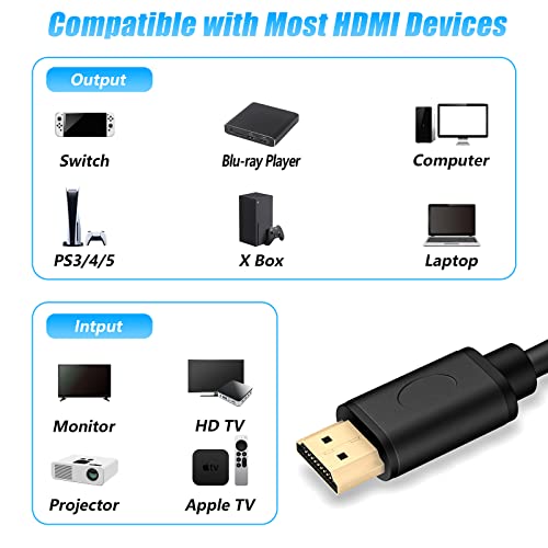 Кабел DGODRT 4K, HDMI, 5 фута (1,5 м), високоскоростен HDMI кабел 2.0 18 Gbit/s, Поддръжка на 4K @ 60Hz HDCP 2.2 HDR ARC Dolby 3D, за монитор, лаптоп, PS4, Xbox, проектор, Blu-ray плейър, HDTV (1 бр.)