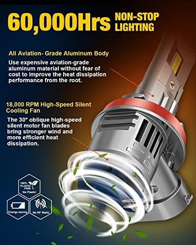 По Фаренхайт 2023 Модернизирани led лампа H11, 24000ЛМ, на 600% по-ярка размер 1: 1, лампи за фарове H8 H9 Plug-N-Play, студено бяла led лампа Canbus 6500 К, за подмяна на халогенни крушки срок на служба 60 000 часа,
