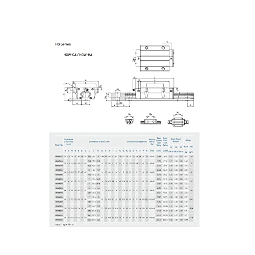 Прецизна Линейна Употреба HGR45 950 мм 3740 инча Екскурзовод на връщане HGW45CC